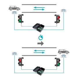 Unitate de comanda semaforizare - motorline mcs01, 3 image