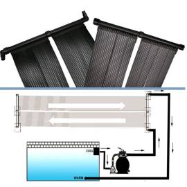 Panou solar încălzitor piscină, 80x620 cm, 5 image