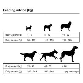 Hrană de câini uscată premium adult essence vită 15 kg, 3 image