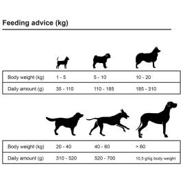 Premium hrană câini uscată vită și pui, adulți, 2 buc., 30 kg, 3 image