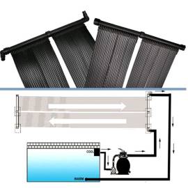Panou solar pentru piscină x 2 buc, 5 image