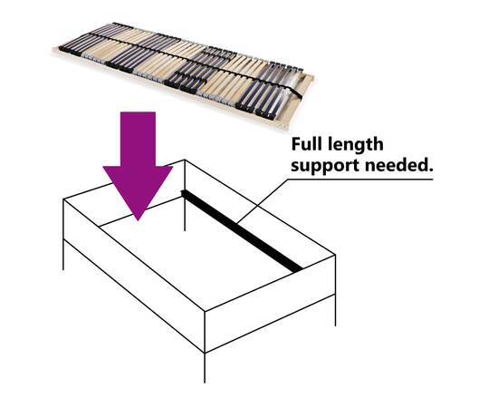 Bază pat cu șipci, 42 șipci, 7 zone, 90 x 200 cm, 3 image