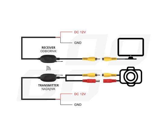 Transmitator si receptor video RCA Wireless, 12V, 6 image