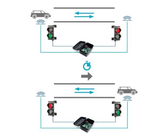 Unitate de comanda semaforizare - motorline mcs01, 3 image