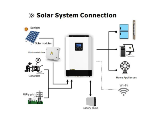 Invertor hybrid 5.5 kw pentru sistem fotovoltaice off-grid conexiune in paralel, mps5500hp, 2 image