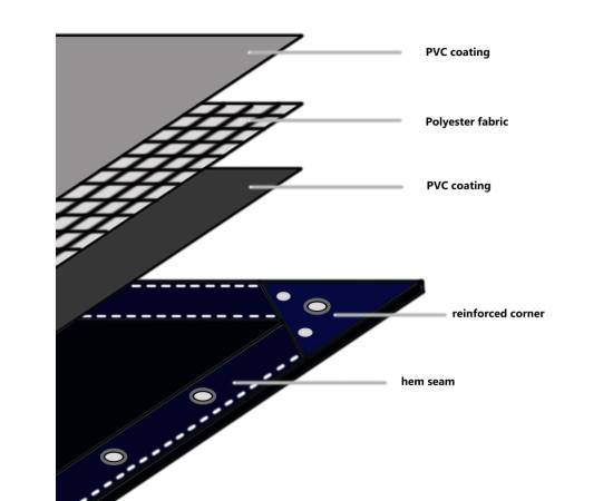 Prelată, alb, 1,5 x 10 m, 650 g/m², 5 image