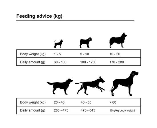 Hrană uscată pentru câini adult active ch cken & fish 15 kg, 3 image