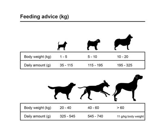 Hrană uscată pentru câini adult essence beef 2 buc. 30 kg, 3 image