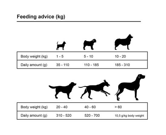 Premium hrană câini uscată vită și pui, adulți, 2 buc., 30 kg, 3 image