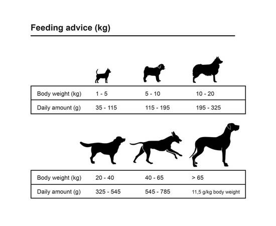 Premium hrană uscată câini "miel și orez, adulți" 2 buc. 30 kg, 3 image