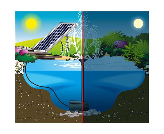 442051 ubbink garden fountain pump set "solarmax 1000" with solar panel, 4 image
