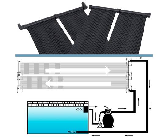 Panou încălzitor solar pentru piscină, 80x310 cm, 4 image